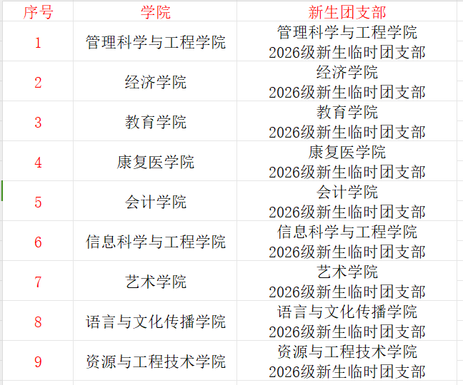 @2026级新生：保定理工学院2026年团员组织关系转移说明