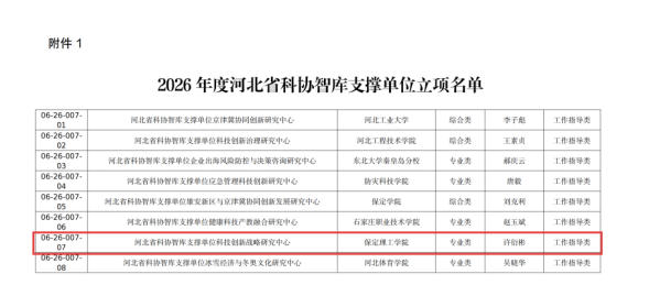 喜报！我校获批河北省科协智库支撑单位，实现省级科研创新平台重大突破！