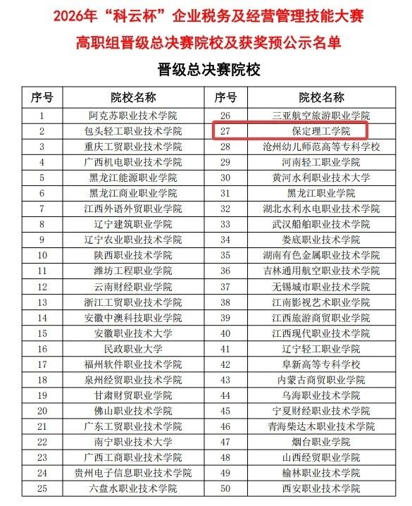 省级一等奖！保定理工学院在2026年“科云杯”企业税务及经营管理技能大赛获佳绩