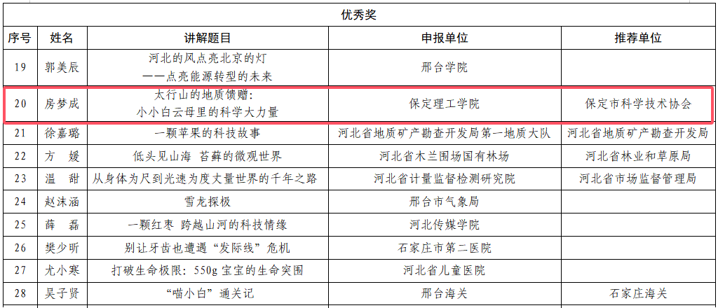 喜报！保定理工学院在2026年河北省科普讲解交流活动中斩获双奖