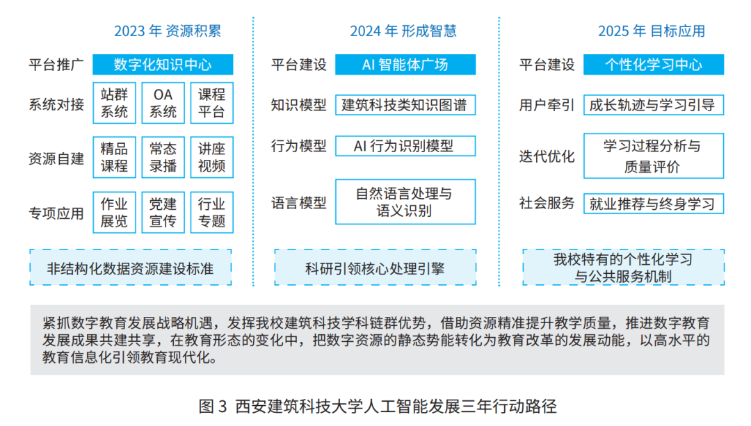 AI智能体广场如何构建高校教育新生态？