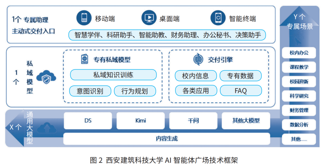 AI智能体广场如何构建高校教育新生态？