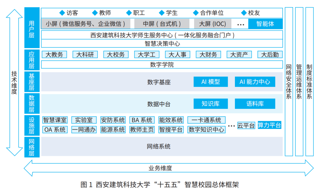AI智能体广场如何构建高校教育新生态？
