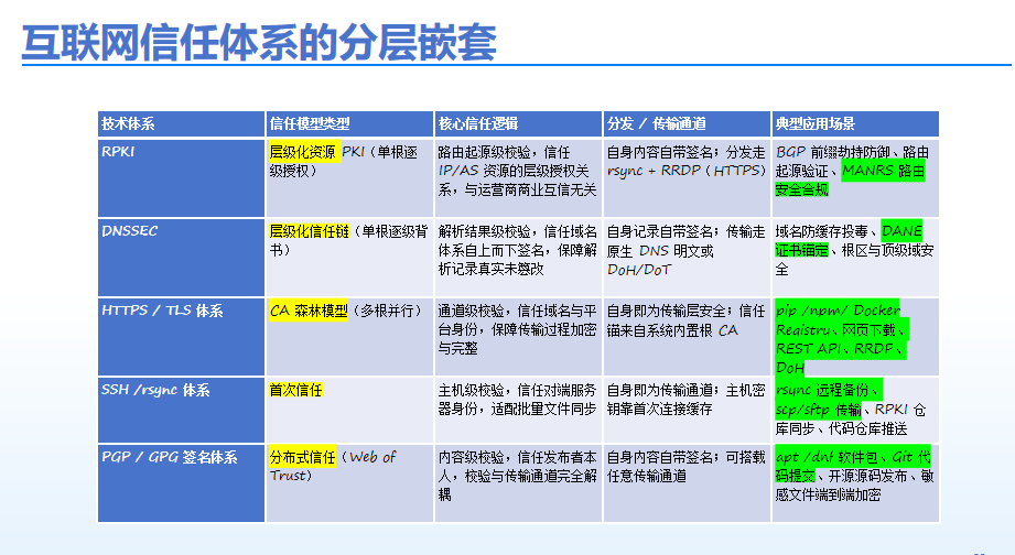 李星：信任的代价——互联网安全架构的演进与反思