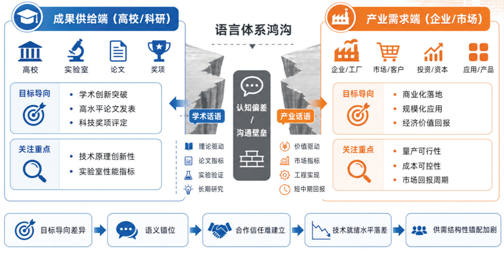 人工智能赋能高校科研成果转化探索