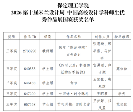 喜报！艺术学院师生在2026第十届米兰设计周-中国高校设计学科师生优秀作品展中再创佳绩