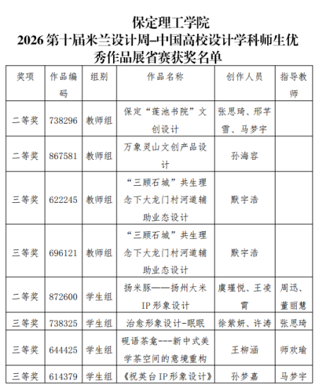 喜报！艺术学院师生在2026第十届米兰设计周-中国高校设计学科师生优秀作品展中再创佳绩